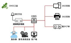 NTP服务器应用于有线电视行业解决方案
